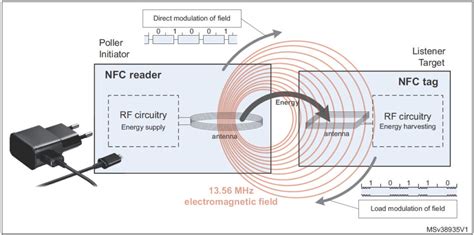 how do nfc tags work without power|nfc tags are always passive.